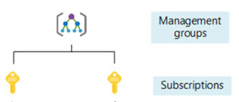 Diagram  Description automatically generated with medium confidence