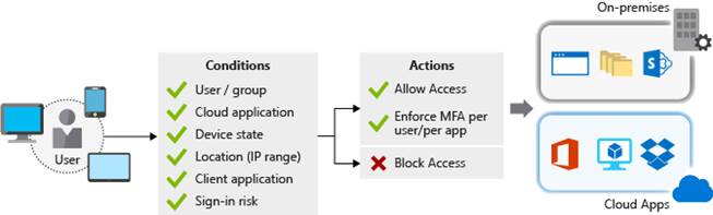 Diagram  Description automatically generated