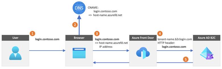 Timeline  Description automatically generated