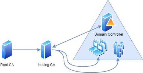 Diagram  Description automatically generated