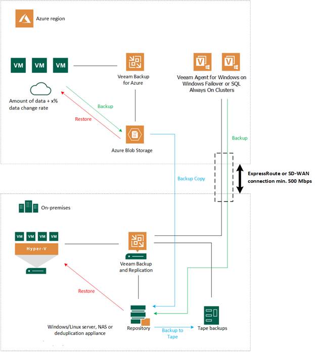 Diagram  Description automatically generated