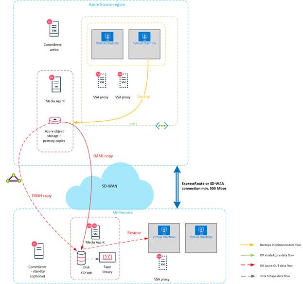 Diagram  Description automatically generated